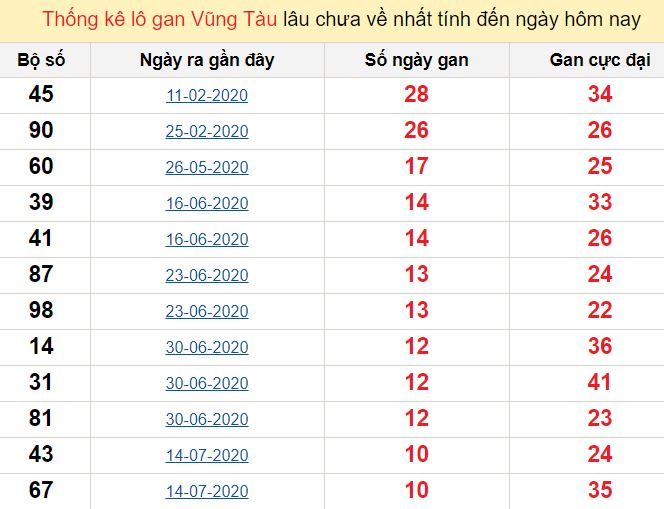 Bet88 tỷ lệ cá cược