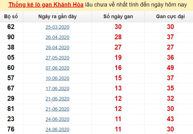Dưới bóng cây sồi