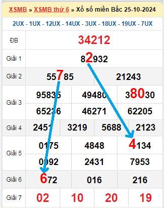 Xshcm 22/7