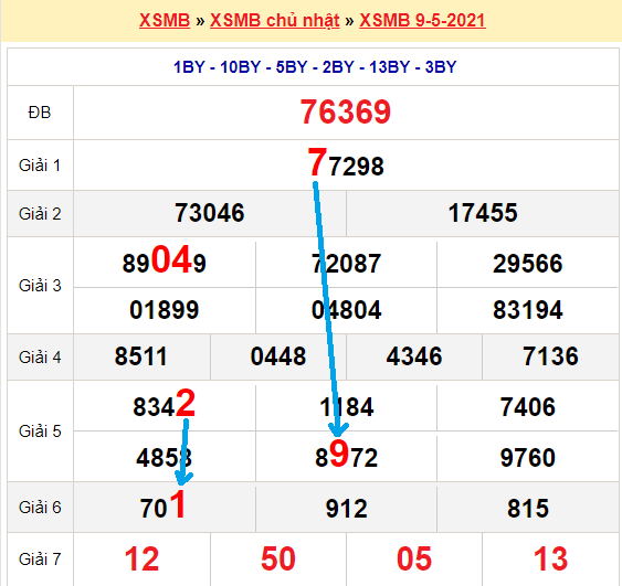 Xsmb 9/1/2024