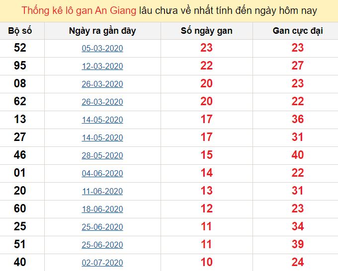 Soi cầu mb 24h