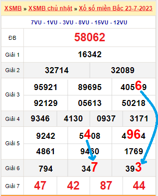 Dự đoán xs dlk