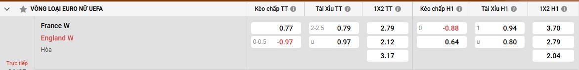 Keo nha cai bet 69