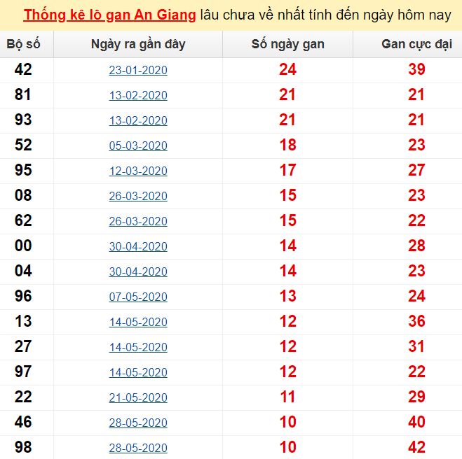 Dưới bóng cây sồi truyện tranh