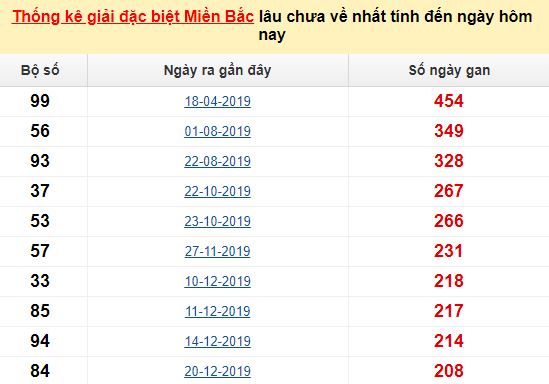 Cau mb 888