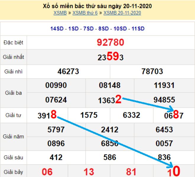 Vàng 9999 giá bao nhiêu 1 chỉ