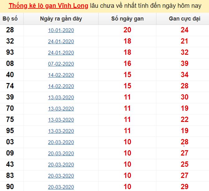 Cần bán sim gấp