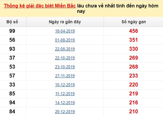 Lucky88.vn