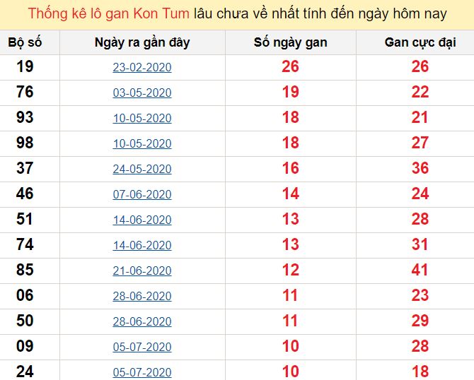 888 bet