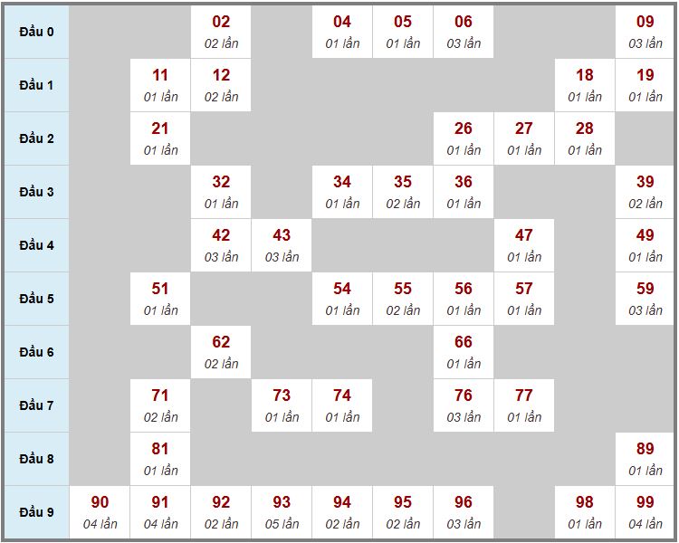Bet789 dang nhap