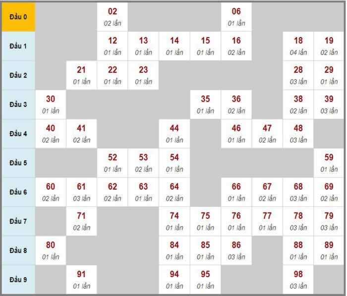 Bàn poker thanh lý