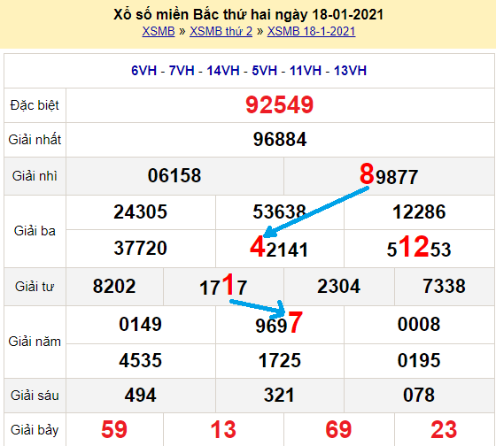 Truc tiep vinh vong 1