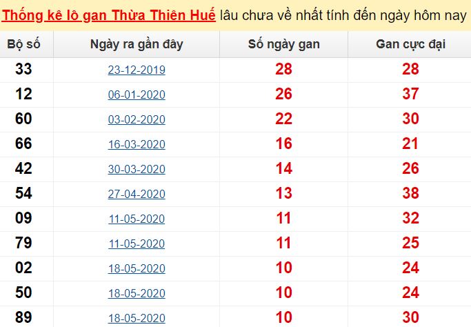 Xsmn 10/12/2023