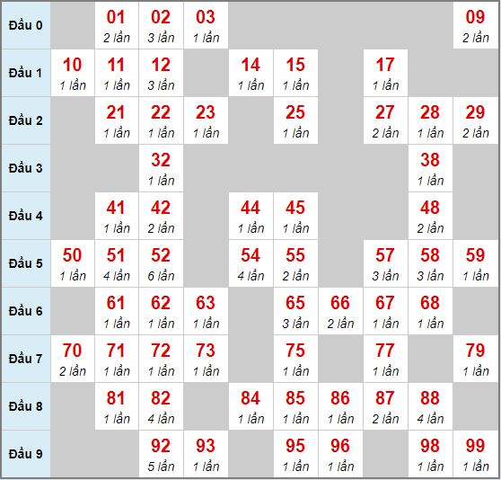 Xem bóng đá trực tiếp hôm nay