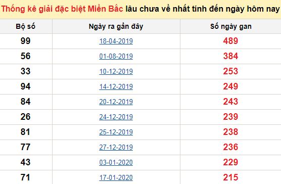 Du doan xsmb plus