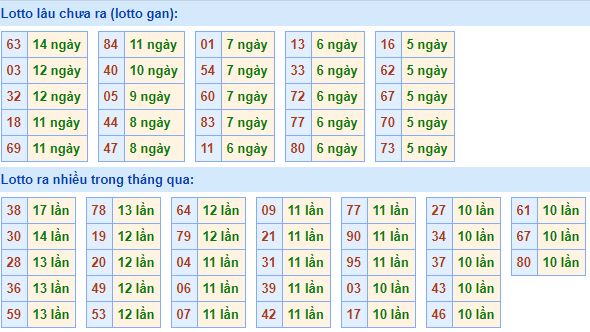 Bong 88.net