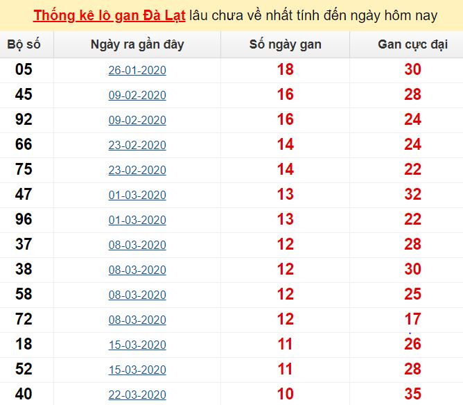Bong đa lu vip