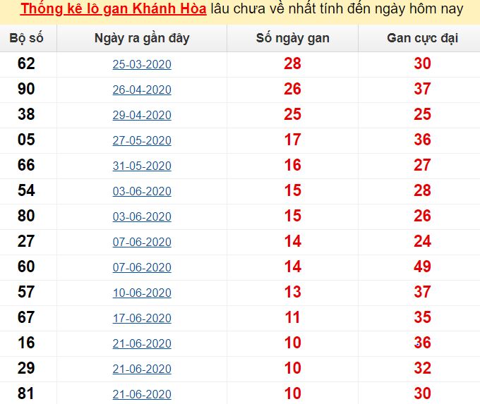 Luyện thi eps.vn