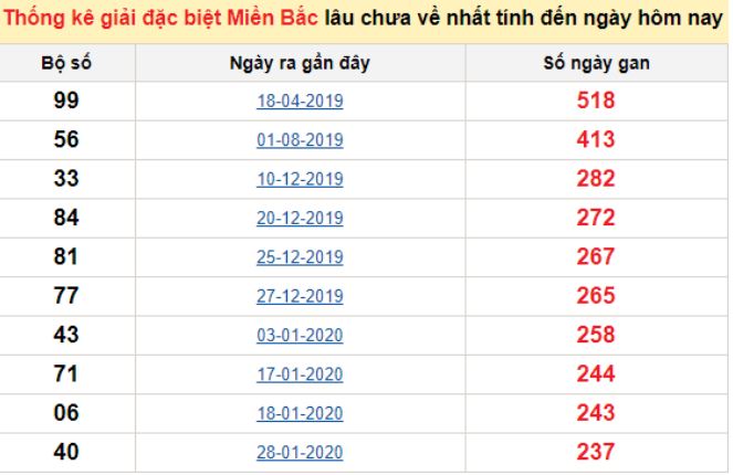 Tai game b52.club ios