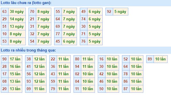 Soi cầu xổ số miền bắc thứ năm