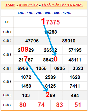 Xổ số 12/2