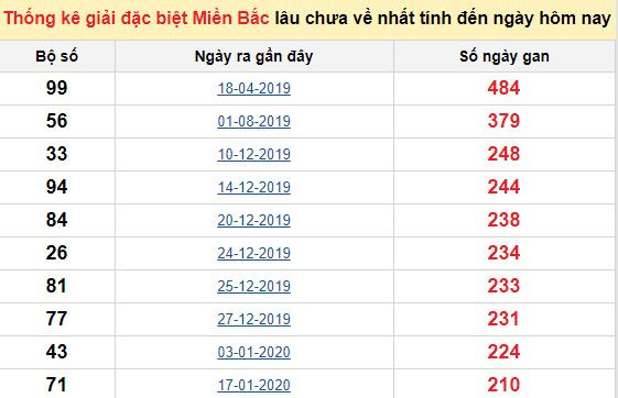 Welcome to 123b.com đăng nhập