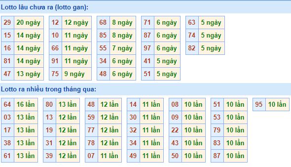 Soi cầu lô de chuẩn