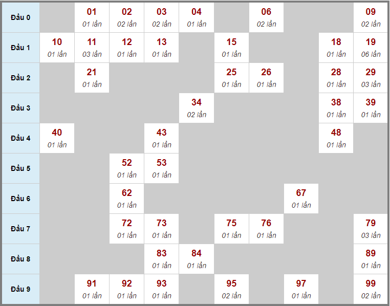 Game hp88