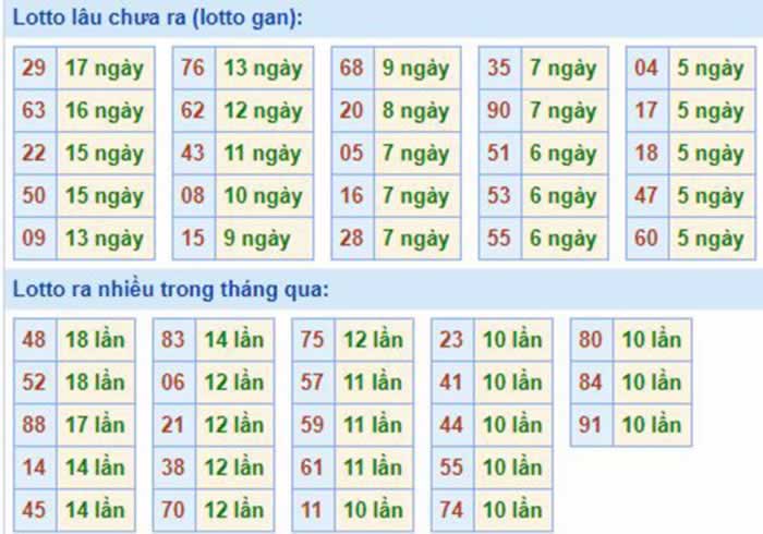 Xem trực tiếp bong đá