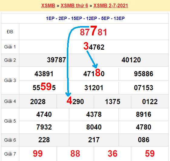 Bảng kqxsmb 2023
