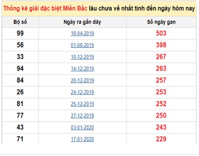 Xem bóng đá hôm nay