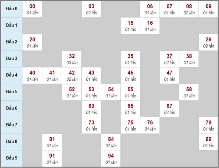 Xổ số 16/7