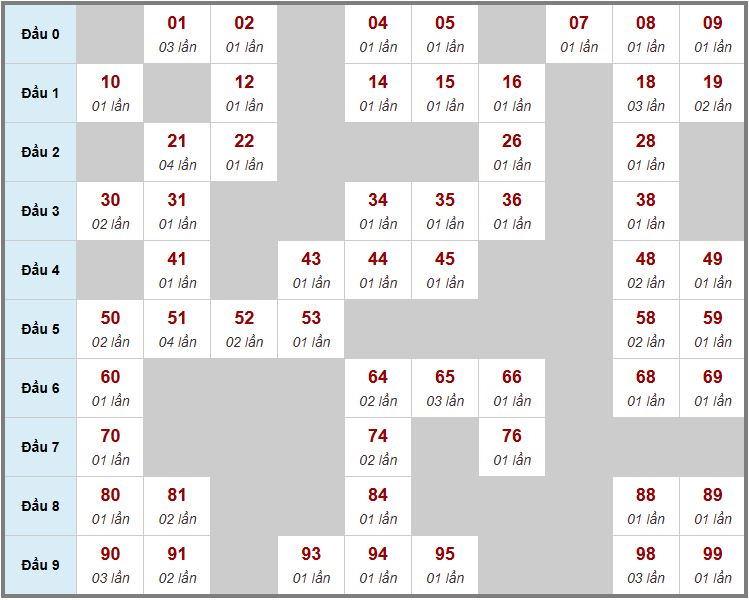 Xổ số 29/4