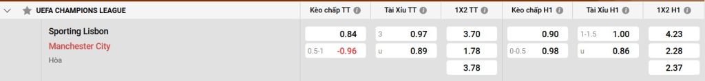 Kq bong da anh