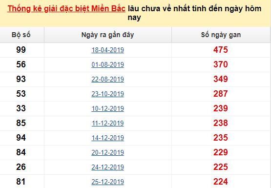 đánh phỏm