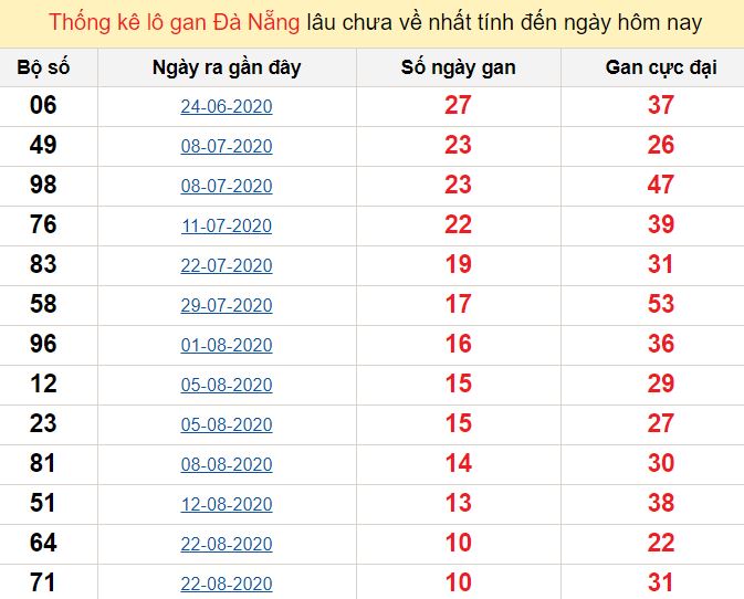 Ket qua de 1.net