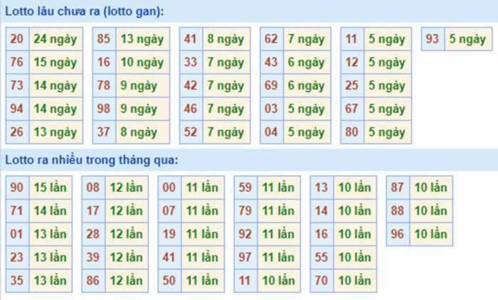 Shbet .com