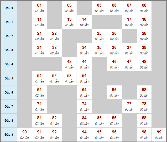 Tải 123b
