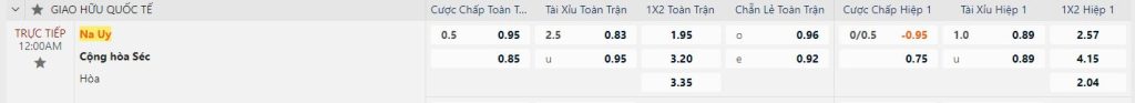 Hôm nay đánh con gì miền bắc