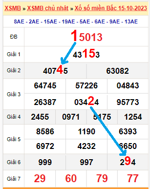 7 màu koi