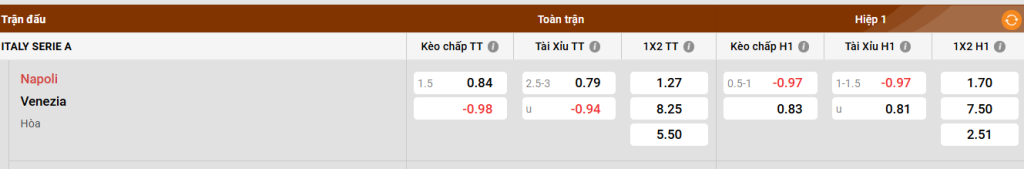Giá vang nhẫn hôm nay