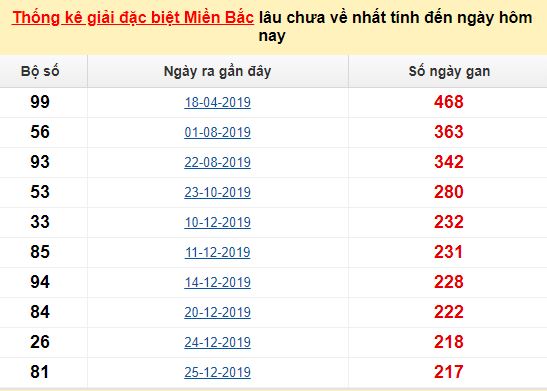 Online casino no deposit
