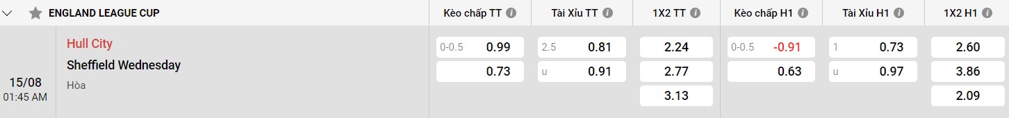 Sbotop