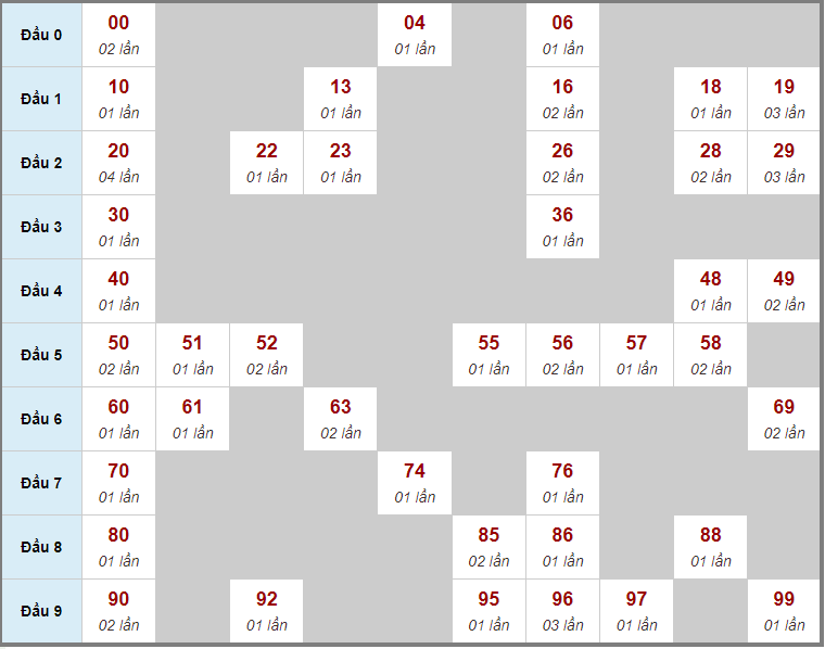 Cầu lô 888