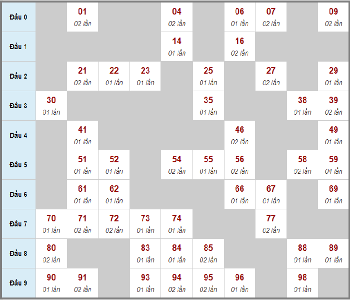 Game đánh bài đổi thưởng