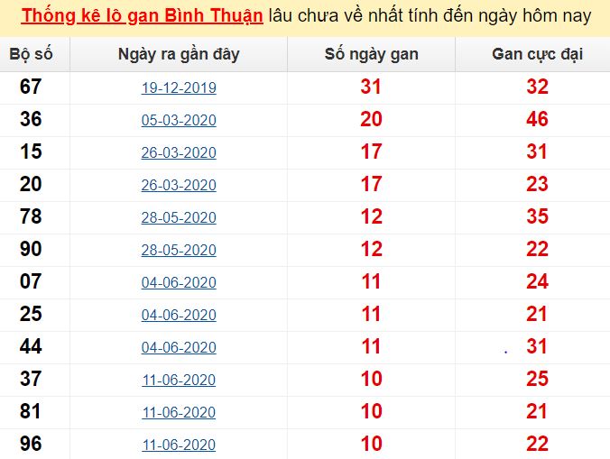 Soicau miền bắc