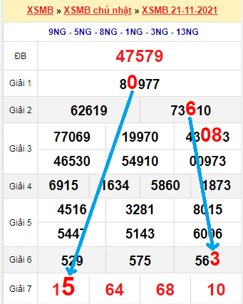 Xổ số 24/11