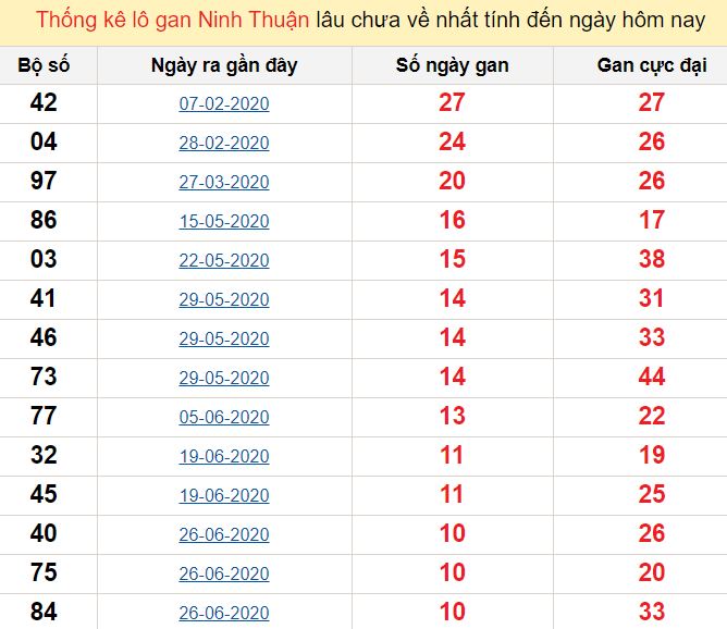 điểm thi vnedu