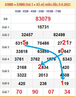 Loto288