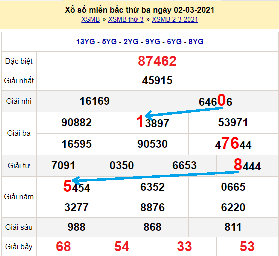 Bach thu 3 cang
